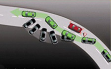 第七項(xiàng):轉(zhuǎn)向系統(tǒng)