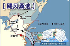 颶風(fēng)致油價(jià)走勢反復(fù)