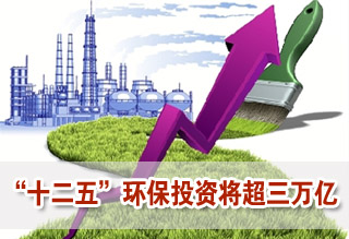 預(yù)計十二五期間環(huán)保投資將超三萬億