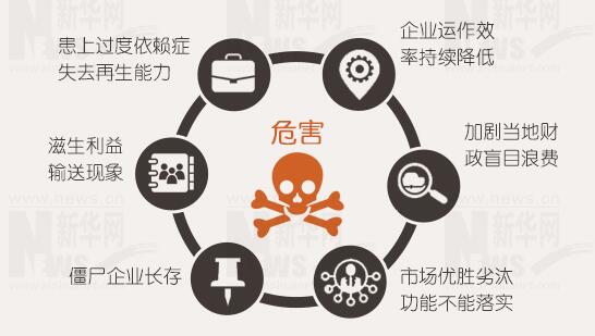 年報(bào)背后的秘密：上市公司利潤不夠，補(bǔ)貼來湊