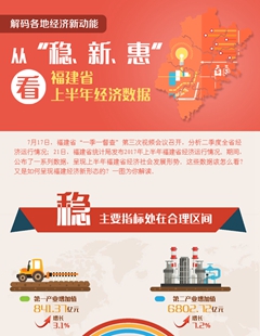 從&ldquo;穩(wěn)、新、惠&rdquo;看福建省上半年經(jīng)濟(jì)數(shù)據(jù)