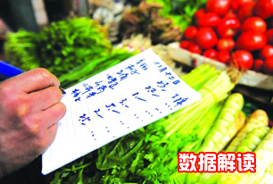 國(guó)家統(tǒng)計(jì)局解讀2014年3月份CPI、PPI數(shù)據(jù)