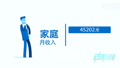 你是中產階級嗎？