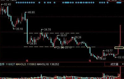 議案被否，中小股東真的勝利了嗎？