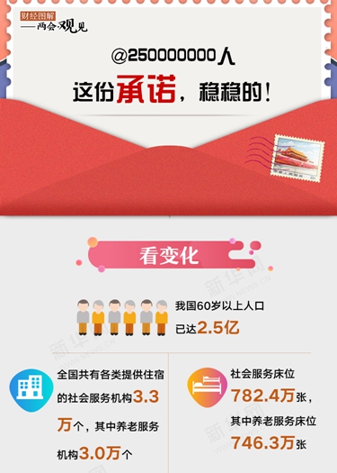 @250000000人 這份承諾，穩(wěn)穩(wěn)的！