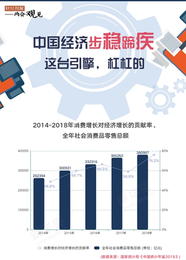 中國經(jīng)濟步穩(wěn)蹄疾 這臺引擎，杠杠的！