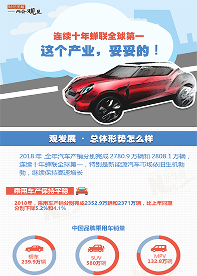 連續(xù)十年蟬聯(lián)全球第一 這個產(chǎn)業(yè)，妥妥的!