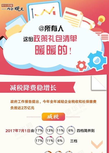 @所有人 這份政策禮包清單，暖暖的！