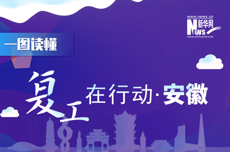 【一圖讀懂】復(fù)工在行動(dòng)&middot;安徽篇