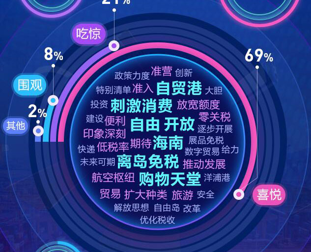 去海南，購！