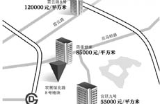 去年地塊折合樓面價(jià)超3萬(wàn)創(chuàng)新高