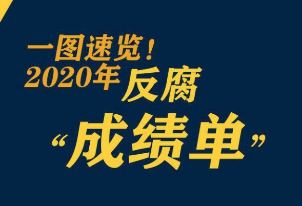 鞏固發(fā)展壓倒性勝利，2020反腐&ldquo;成績單&rdquo;來了