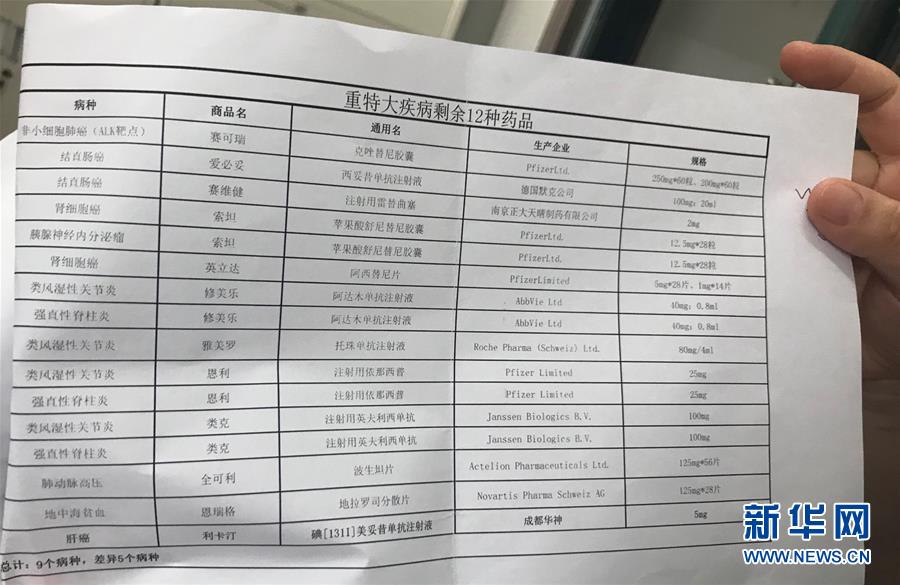 （新華全媒頭條&middot;圖文互動(dòng)）（5）抗癌藥，不只是降價(jià)這一件事&mdash;&mdash;一粒藥的困境如何破解？