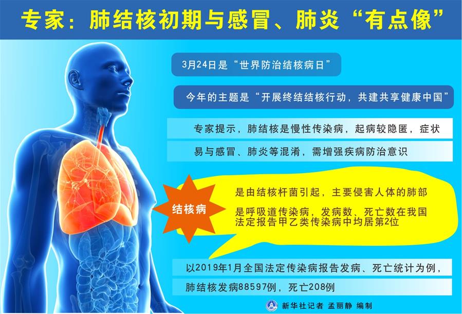 （圖表）[世界防治結(jié)核病日]專家：肺結(jié)核初期與感冒、肺炎&ldquo;有點(diǎn)像&rdquo;