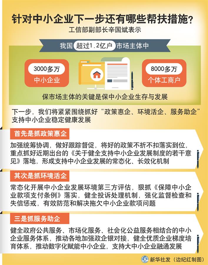 （圖表）［權(quán)威訪談］針對中小企業(yè)下一步還有哪些幫扶措施？