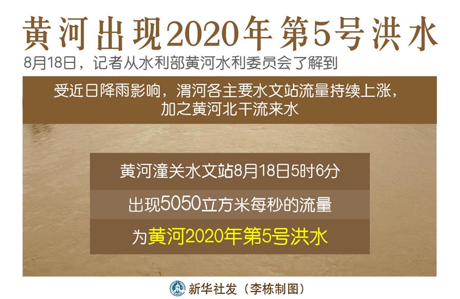 （圖表）［防汛抗洪］黃河出現(xiàn)2020年第5號洪水