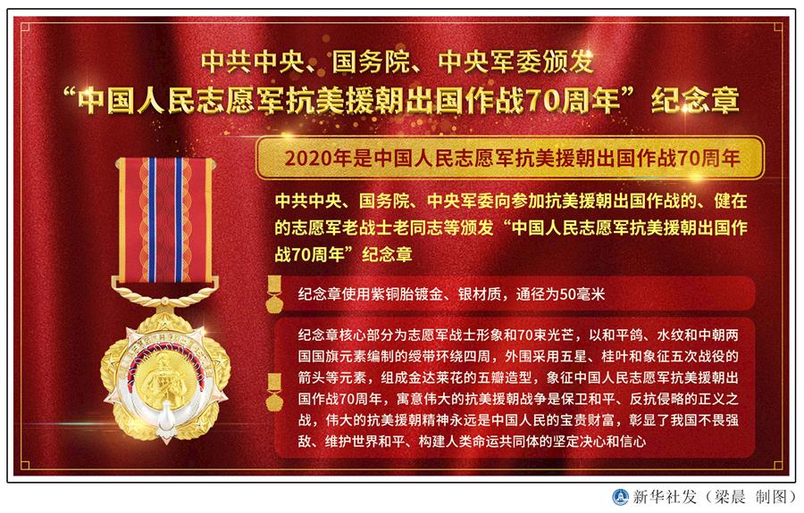  （圖表）［時政］中共中央、國務院、中央軍委頒發(fā)&ldquo;中國人民志愿軍抗美援朝出國作戰(zhàn)70周年&rdquo;紀念章 