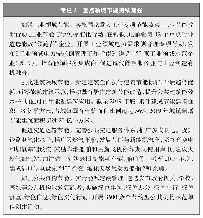 （圖表）［受權(quán)發(fā)布］《新時(shí)代的中國(guó)能源發(fā)展》白皮書(shū)（專欄3）