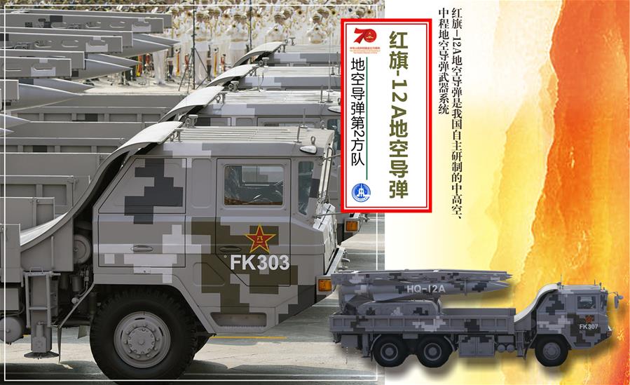 （圖表）[國慶70周年]地空導(dǎo)彈第2方隊&mdash;&mdash;紅旗-12A地空導(dǎo)彈