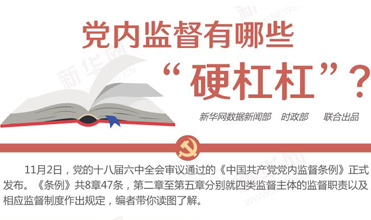 黨內(nèi)監(jiān)督有哪些&ldquo;硬杠杠&rdquo;？