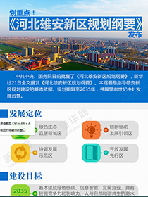 劃重點！《河北雄安新區(qū)規(guī)劃綱要》發(fā)布