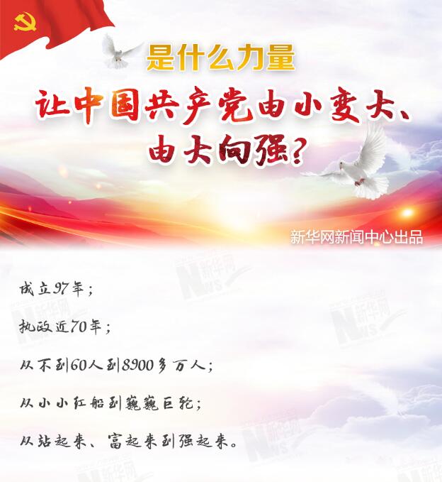 是什么力量讓中國共產(chǎn)黨由小變大、由大向強(qiáng)？