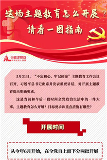 這場主題教育怎么開展？請看一圖指南