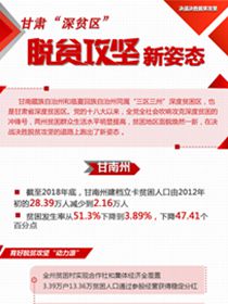 甘肅&ldquo;深貧區(qū)&rdquo;脫貧攻堅新姿態(tài)