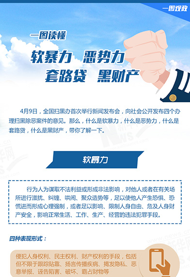 一圖讀懂：惡勢力、軟暴力、黑財(cái)產(chǎn)、套路貸