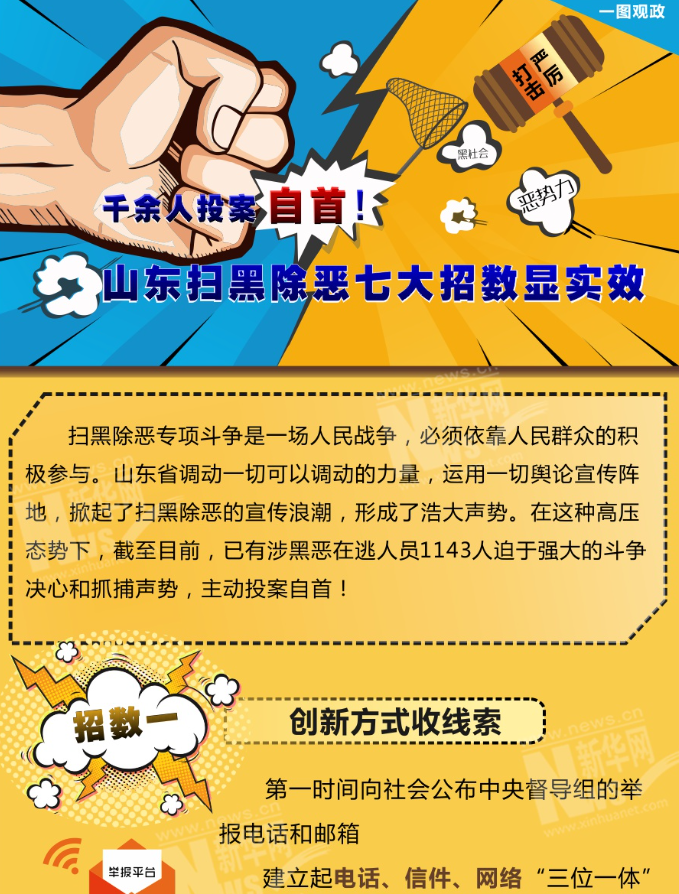 千余人投案自首！山東掃黑除惡七大招數(shù)顯實(shí)效