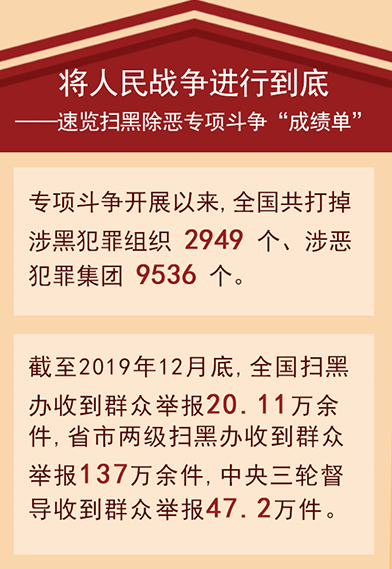 掃黑除惡專項(xiàng)斗爭&ldquo;成績單&rdquo;