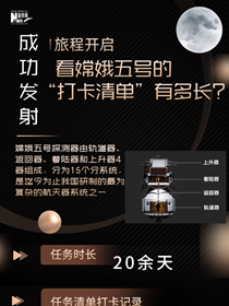 旅程開啟，來看嫦娥五號(hào)&ldquo;打卡清單&rdquo;