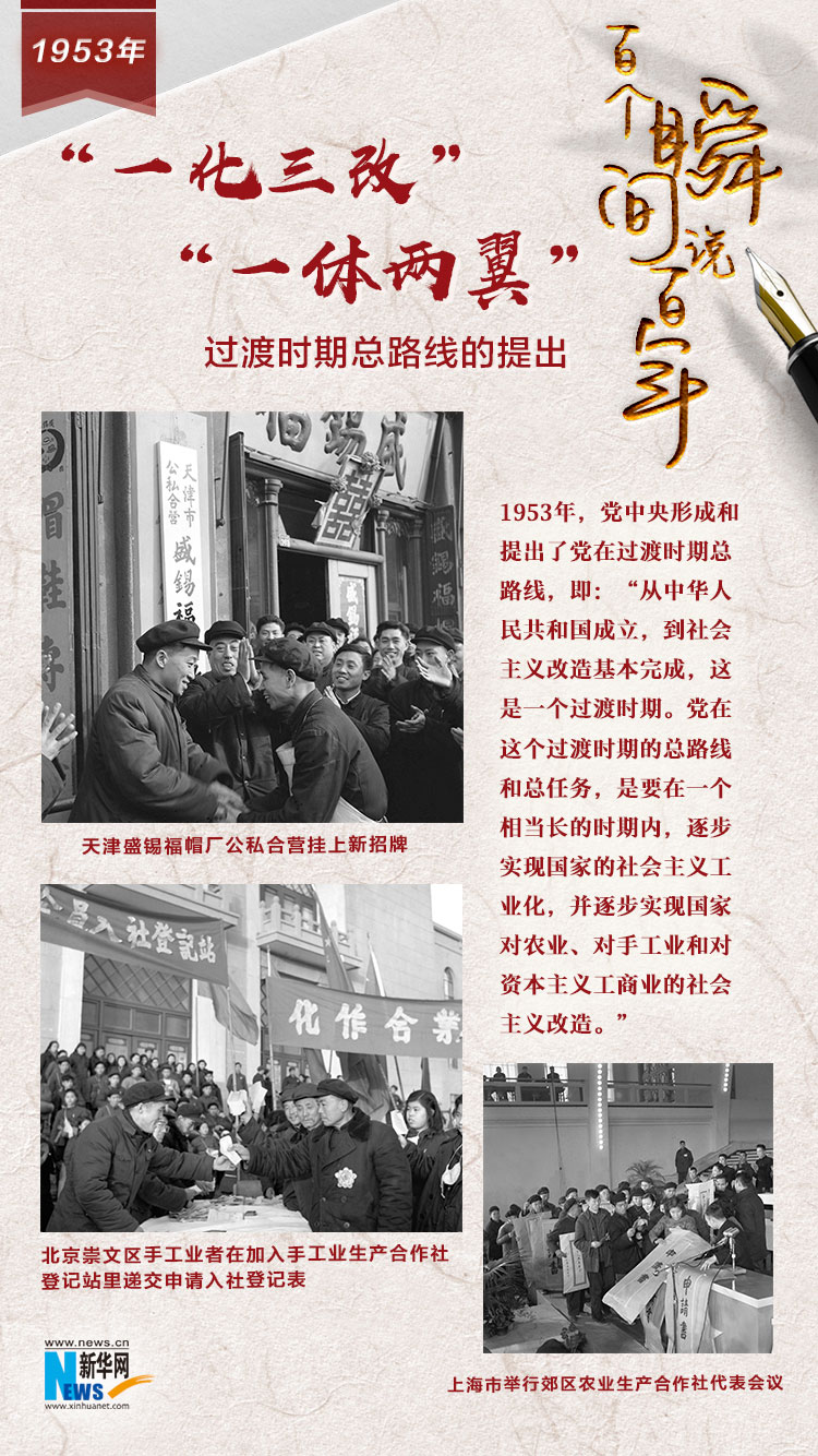 1953，&ldquo;一化三改&rdquo;&ldquo;一體兩翼&rdquo;