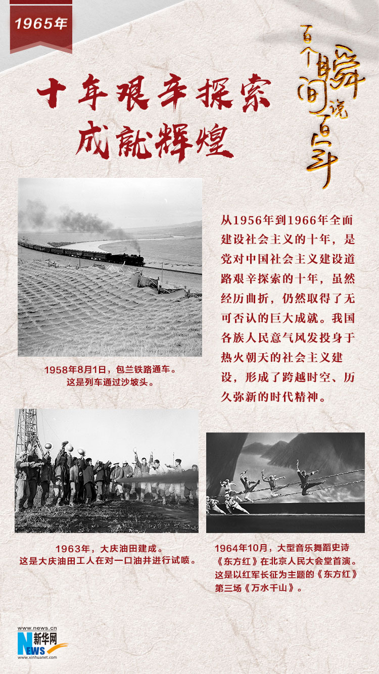 1965，十年艱辛探索成就輝煌