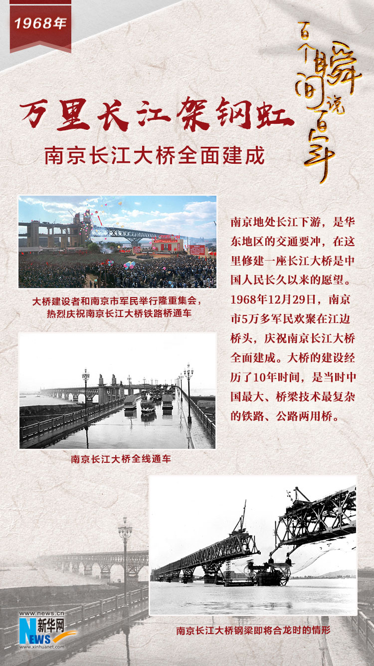 1968，萬里長江架鋼虹