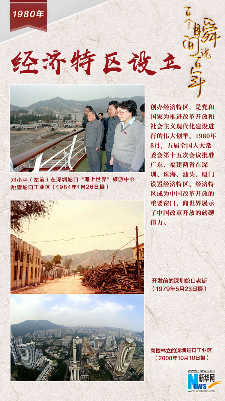1980，經(jīng)濟特區(qū)設(shè)立