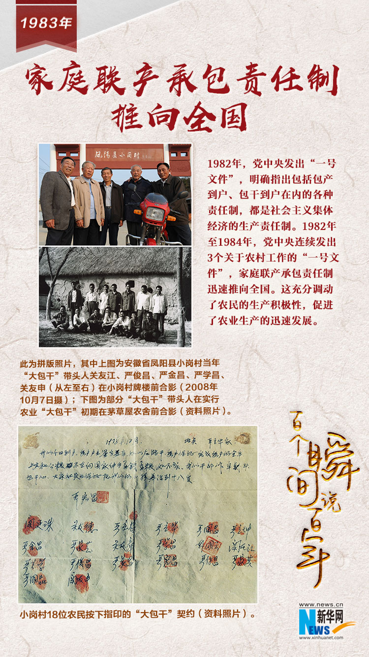 1983，家庭聯(lián)產(chǎn)承包責(zé)任制推向全國