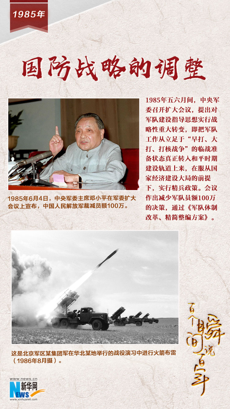 1985，國防戰(zhàn)略的調(diào)整