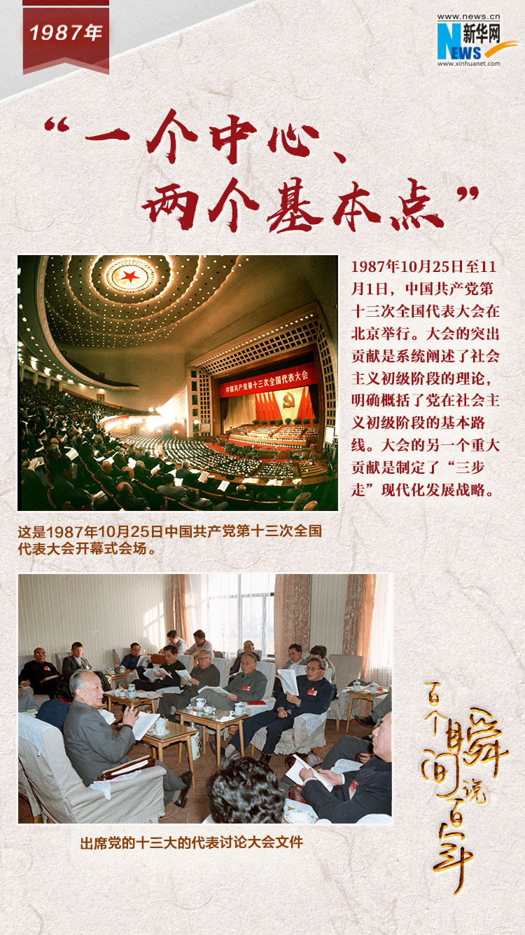 1987，&ldquo;一個中心、兩個基本點&rdquo;