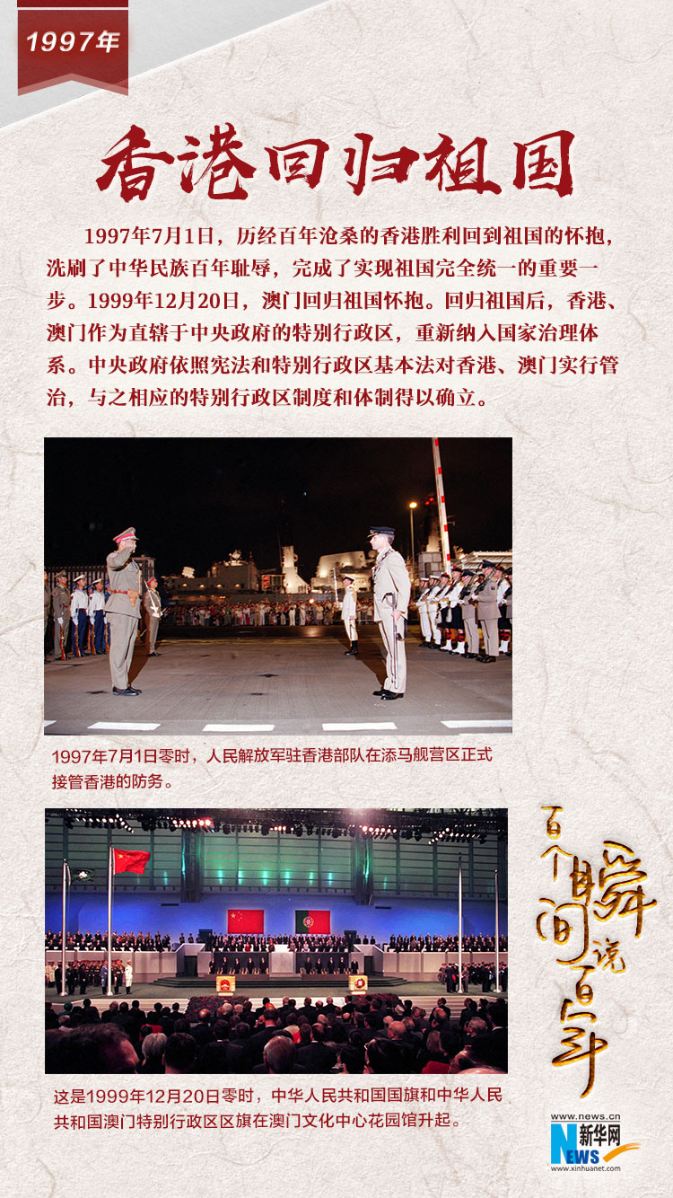 1997，香港回歸祖國