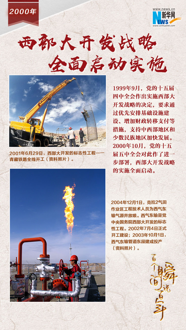 2000，西部大開發(fā)戰(zhàn)略全面啟動實施