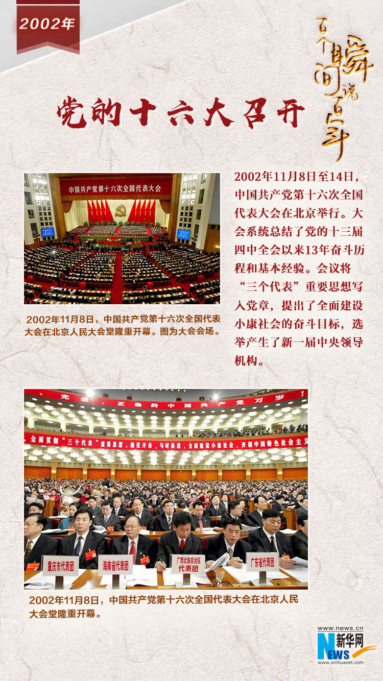 2002，黨的十六大召開