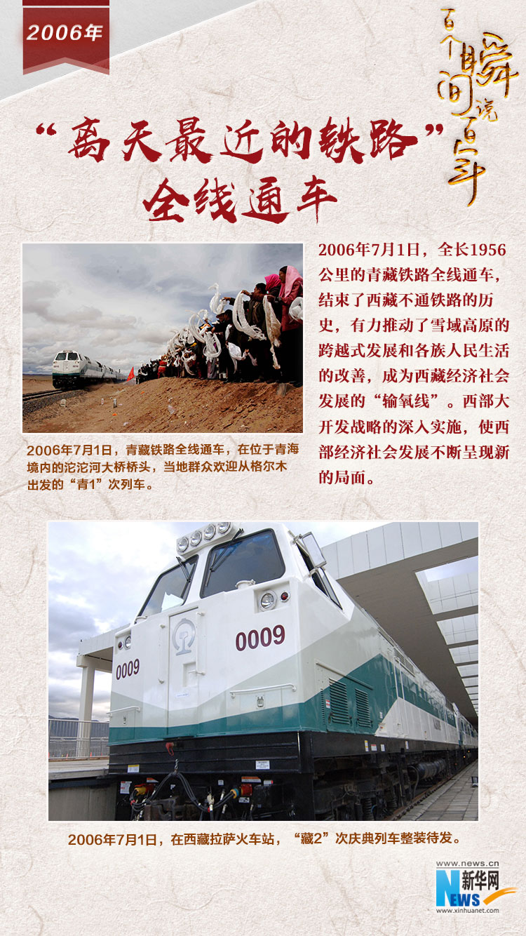 2006，&ldquo;離天最近的鐵路&rdquo;全線通車