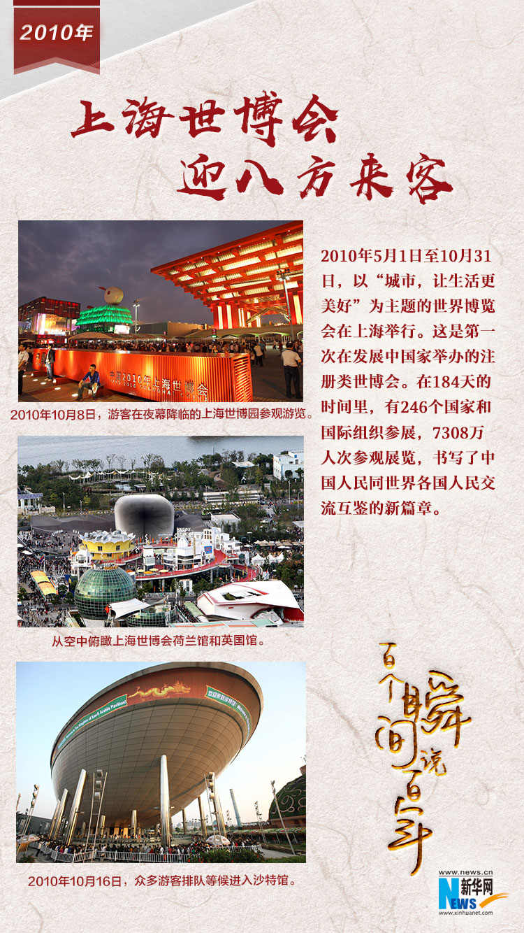 2010，上海世博會迎八方來客