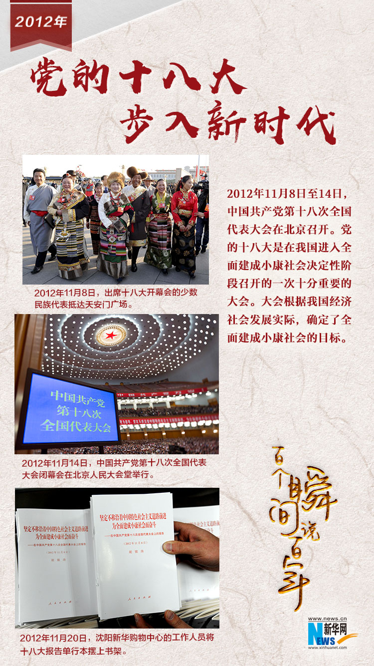 2012，黨的十八大步入新時代