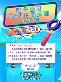 這個(gè)涉及960多萬人的大工程全部搞定！