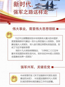 新時代，強軍之路這樣走