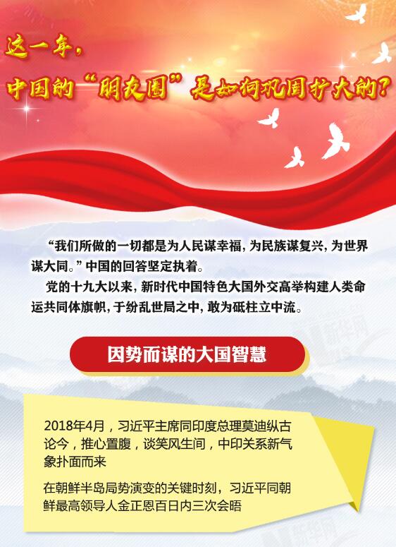 這一年，中國(guó)的&ldquo;朋友圈&rdquo;是如何鞏固擴(kuò)大的？