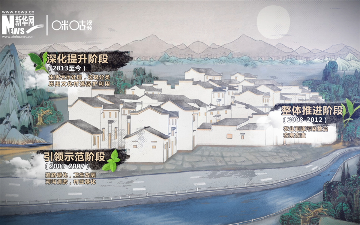 &ldquo;千村示范、萬村整治&rdquo;工程分為三個階段實施