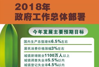 [兩會&middot;政府工作報(bào)告]2018年政府工作總體部署